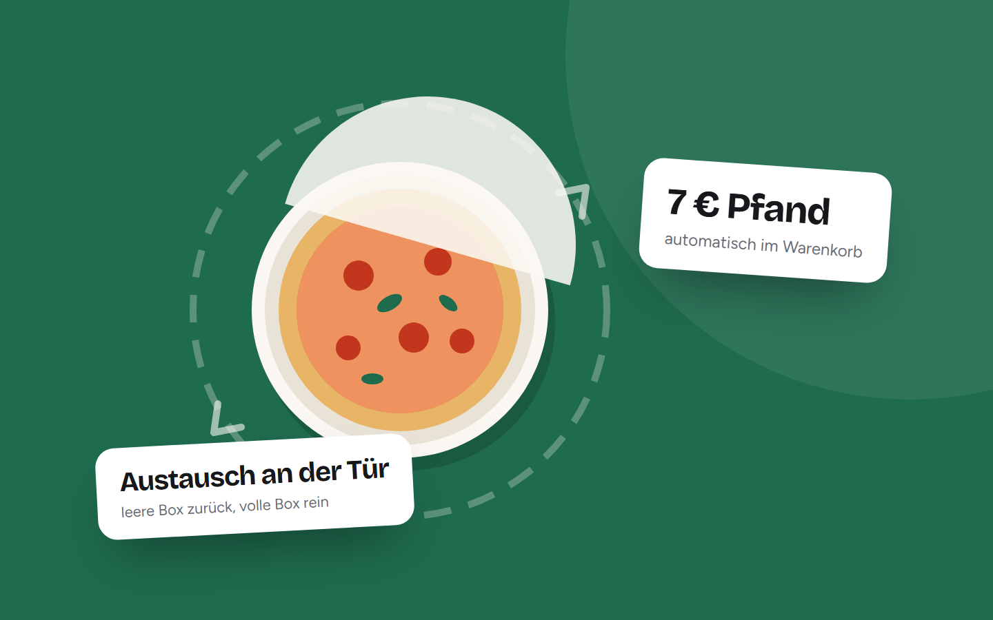 Grafik: Pizza in einer runden Mehrwegbox mit Pfand und Austausch an der Haustür